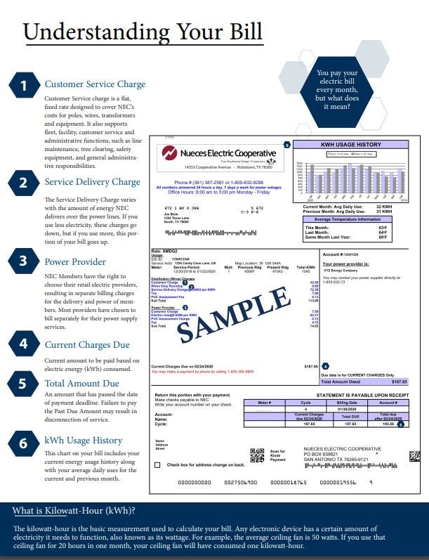 Understanding Your Electric Bill Nueces Electric Cooperative